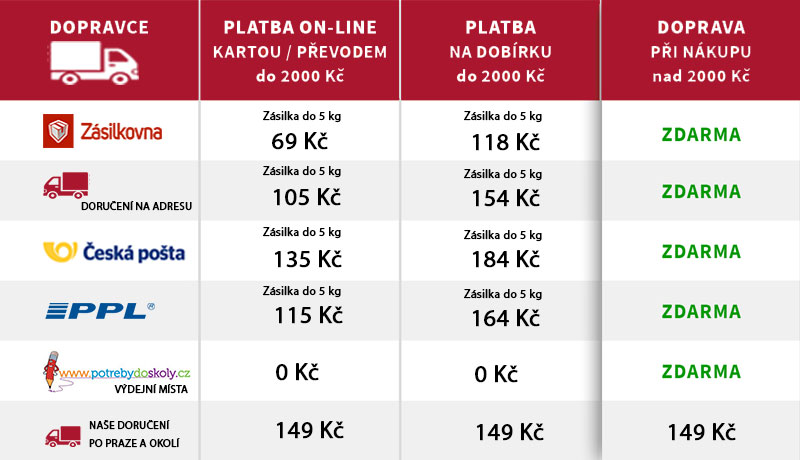 2Zásilky-do-5kg-Doprava-a-platby1-Gurmetéka